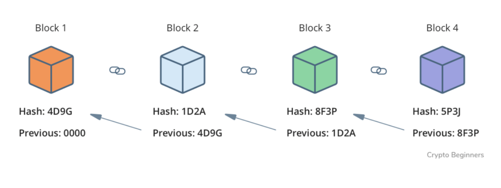 blockchain hash